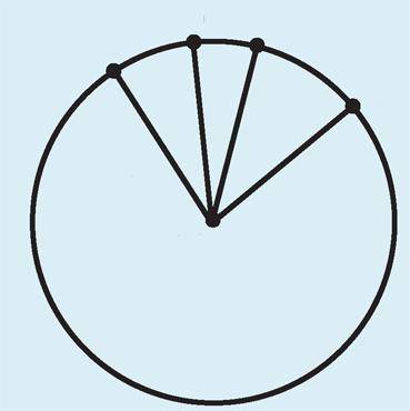 Κύκλος 2.17 Έννοια και στοιχεία του κύκλου Θεωρούμε ένα σταθερό σημείο Ο και ένα τμήμα ΚΛ = ρ (σχ.39).