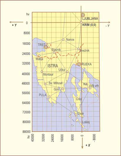 E = 500 000 Koordinatni sustav HTRS96/TM projekcija srednjeg meridijana 16 30' X +N projekcija ekvatora predstavlja ordinatnu os E (orijentirana s pozitivnim smjerom istočno) os Y projekcija srednjeg