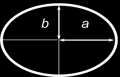 Elementi rotacijskog elipsoida: Velika poluos a - najdulji polumjer elipsoida (radijus ekvatora); Mala poluos b - najkraći polumjer elipsoida (udaljenost od središta elipsoida do jednog od polova);