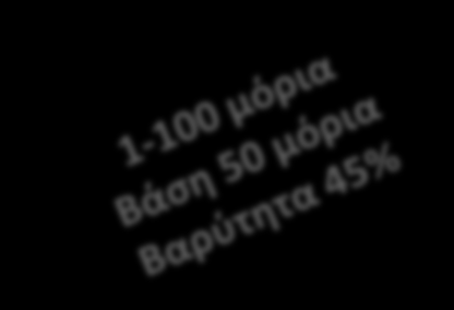 Β. Περιγραφή Περιλαμβάνει σε διακριτή ενότητα τουλάχιστον τα παρακάτω (βιβλιογραφία προαιρετική): Εννοιολογικό Πλαίσιο Ερευνητικά ερωτήματα/υποθέσεις εργασίας