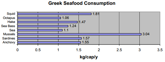 Γράφημα 2.