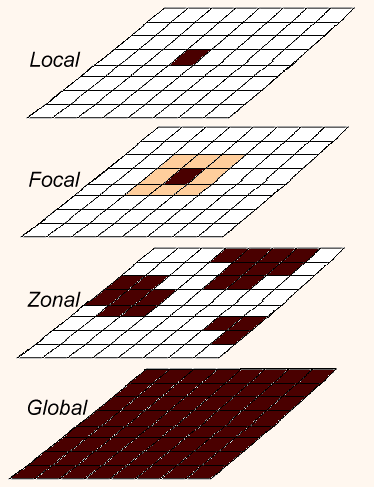 Map Algebra μζροσ 2 ο.