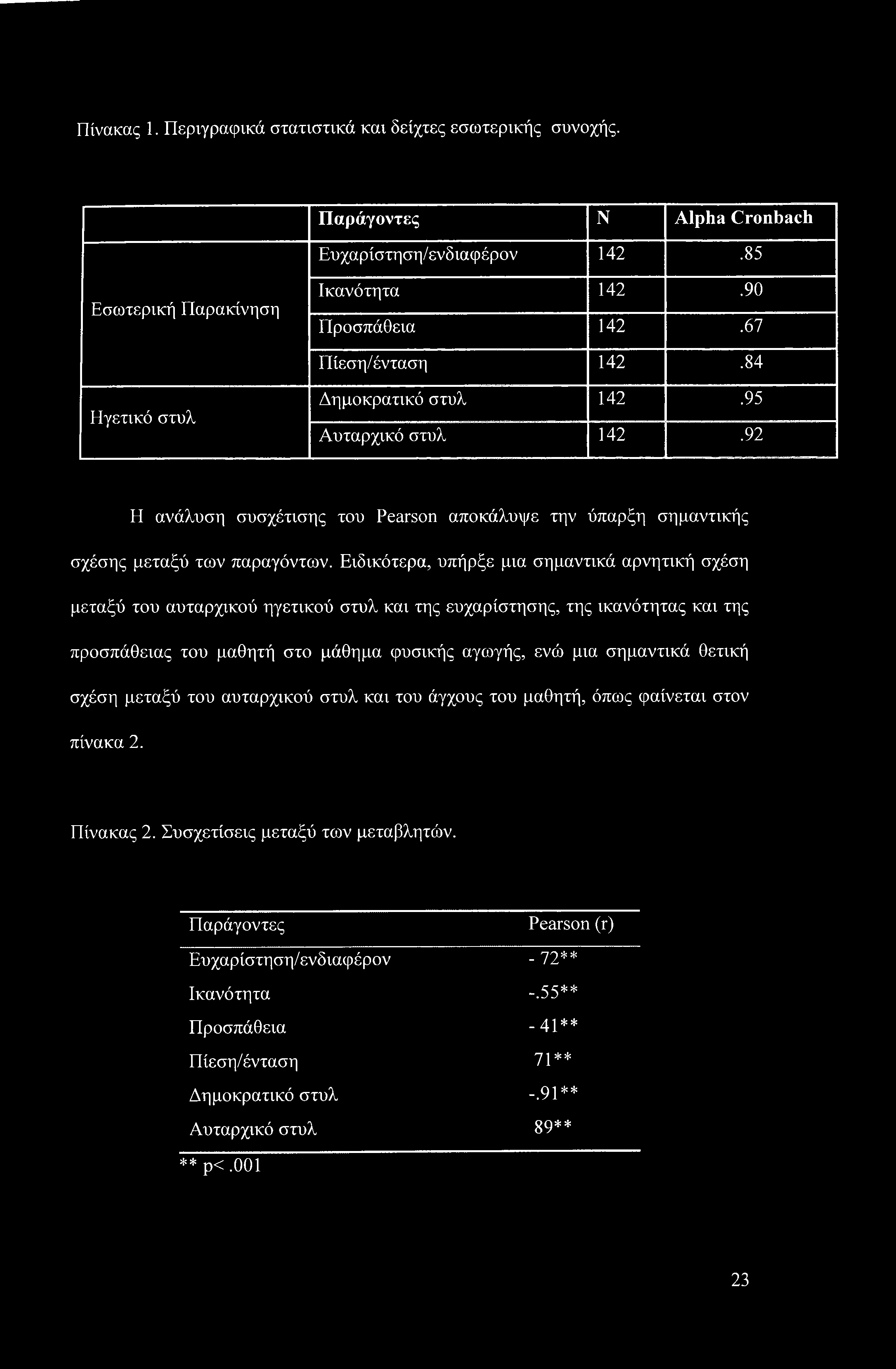 Ειδικότερα, υπήρξε μια σημαντικά αρνητική σχέση μεταξύ του αυταρχικού ηγετικού στυλ και της ευχαρίστησης, της ικανότητας και της προσπάθειας του μαθητή στο μάθημα φυσικής αγωγής, ενώ μια σημαντικά