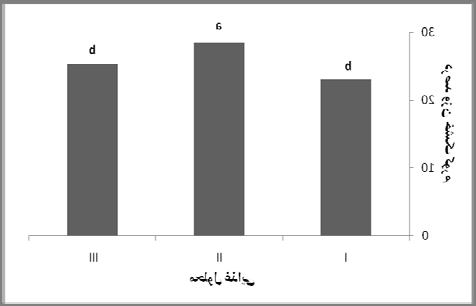 429... (g) 42/53 b 44/96 b C.