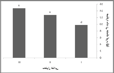 390 4 25 ( ) 430-4 250 260 75 200 : 58 200 67 50 : 05 50 60 00 :. - 5.(27).