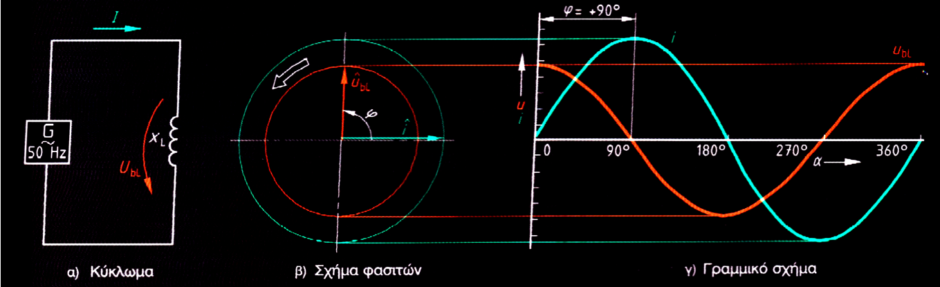 Διόρθωση Συντελέστη
