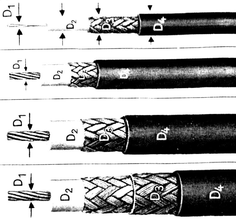 Neki tipovi