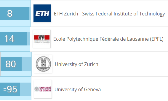 University Rankings 2016