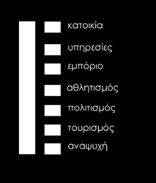 πράσινης διαδρομής σε κάθε έναν από αυτούς τους οδικούς άξονες μέσω τομών σε χαρακτηριστικά