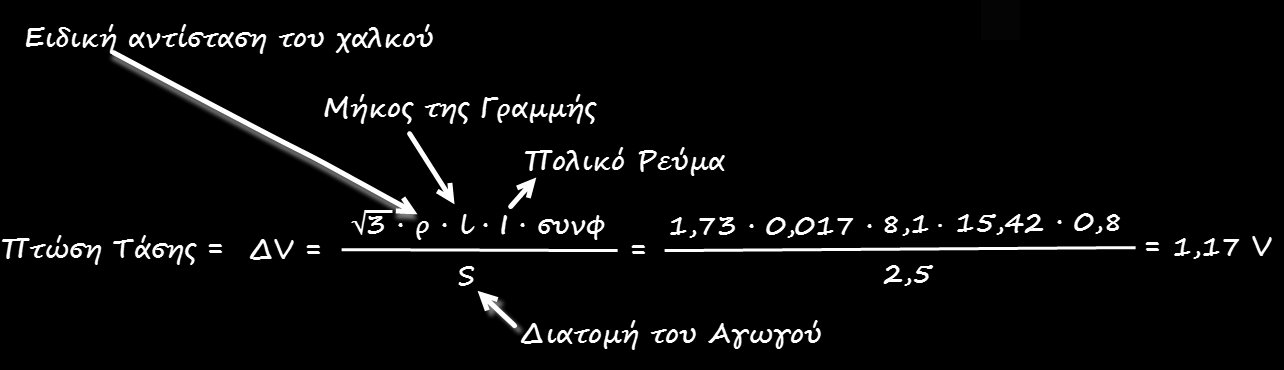 Αντικαθιστώντας τις τιμές της ειδικής αντίστασης του χαλκού ρ = 0,017 Ω mm 2 /m, του μήκους l = 8,1 m της γραμμής, του πολικού ρεύματος Ι = 15,42 A, του συνφ = 0,8 και της διατομής S