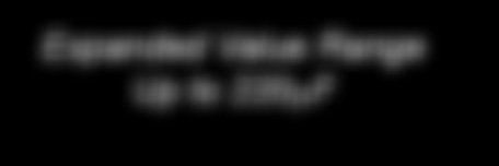 Code (see chart) Capacitance Code, expressed in pf, first 2 digits are significant, 3rd digit is no.