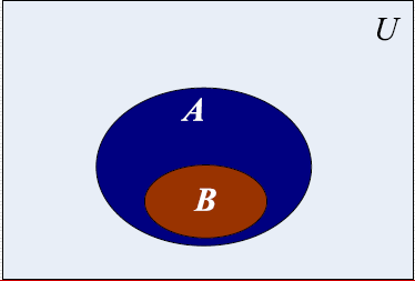 Διαγράμματα Venn Το Β