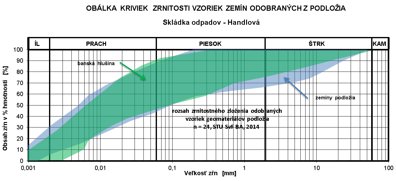 Obr.6.