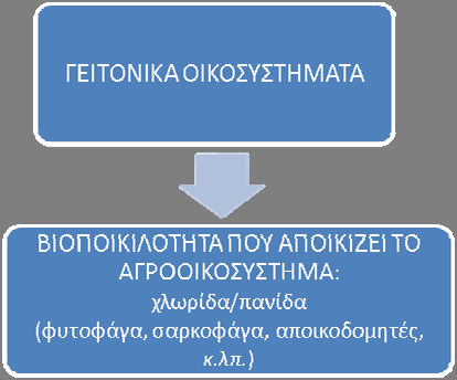 Η πλειονότητα των ειδών πρώτης ανάγκης που καλλιεργούνται και καταναλώνονται σε όλο τον κόσμο, κατάγονται από λίγες μόνο περιοχές, κυρίως της Ασίας, της Αφρικής και της Λατινικής Αμερικής, που συχνά