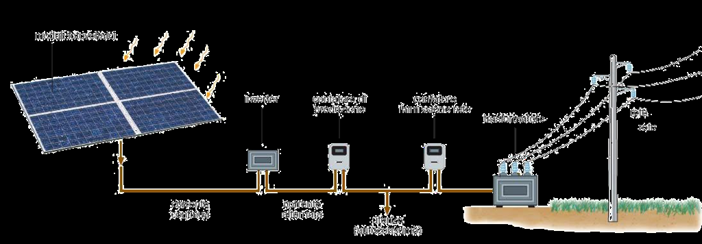 Automation system Ενεργειακός Ελεγχος: Διαχείριση φορτίων.