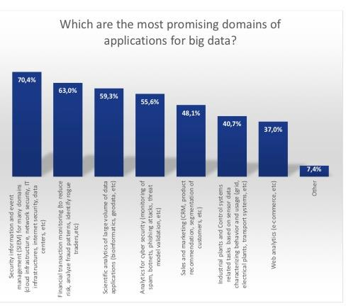 Πηγή : ENISA Big Data Security Good Practices and