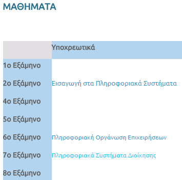 gr > βάζουμε user name και password (πχ ba1234) >Log