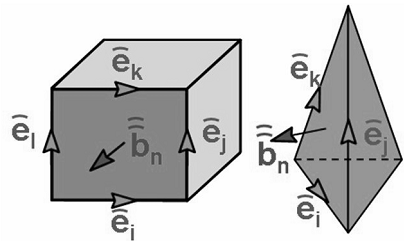 Σχήμα 3.