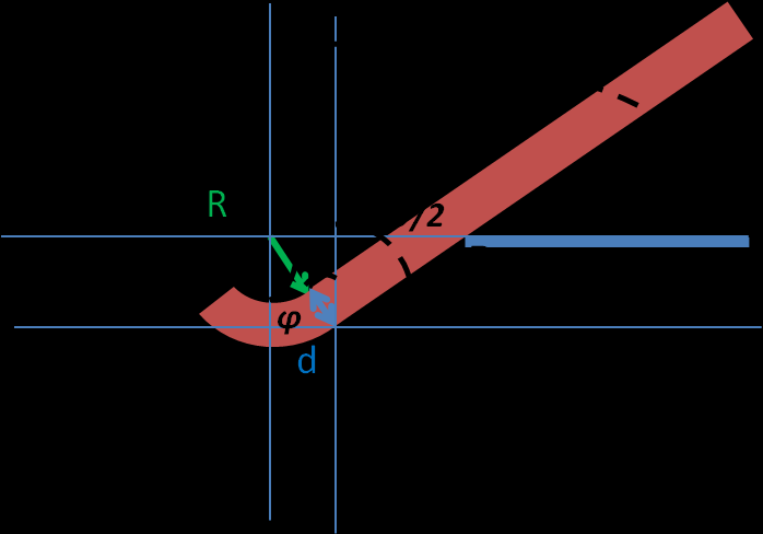 Figure 12: Detail in geometry Then, using the fact that, The bending moment is given by the