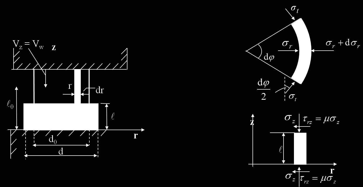 Figure 14: Modeling Upsetting The solution to this differential equation using the boundary condition following: is the Using the Taylor expansion, the following formula can be valid: Also, it is