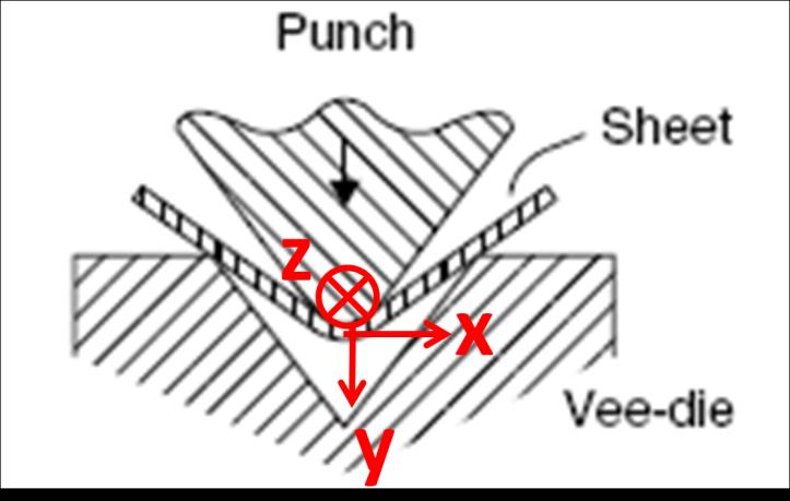 Technically, the depth (z dimension) is considered to be much larger than the other dimensions and every measure is expressed per unit of depth. This state is called "plane strain".