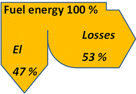 Üldist kõige tavalisemat põhimõtet elektritootmiseks aurutsükliga kondensatsiooni-elektrijaamas illustreeritakse skemaatilise diagrammiga.