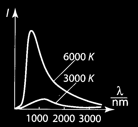 Neid jooni nimetatakse spektrijoonteks, kiirgusspektri korral ka kiirgusjoonteks. Spektrijoontel on joone või kriipsu kuju sellepärast, et nad on tegelikult spektraalriista sisendpilu kujutised.