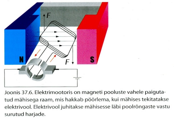 Induktsioonivool ja pööriselektriväli Esmane tutvus elektromagnetilise induktsiooni nähtusega on meil tehtud juba põhikooli Elektriõpetuses.