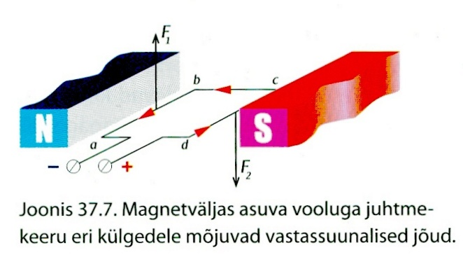Elektriõpetuses alustati teema käsitlemisega magnetjõust, mis U-magneti v ertikaalses, ülalt alla suunatud magnetväljas (J.37.