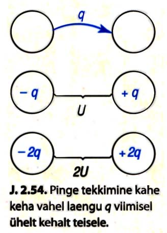 Eesti Füüsika Selts. ELEKTROMAGNETISM Füüsika õpik gümnaasiumile. Kalev  Tarkpea Henn voolaid - PDF Free Download