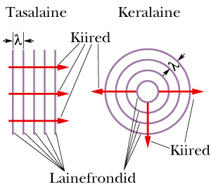 valguse kiirusega vaakumis. Seevastu ühes suurema tihedusega läbipaistvas aines, teemandis, on valguse kiirus 1,2403. 10 8 m/s.