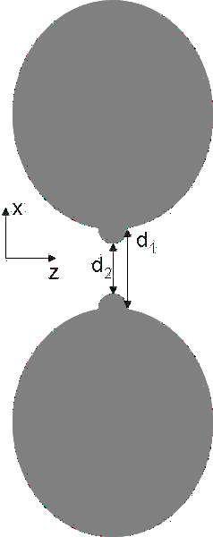 Σχήμα 5. Αριστερά: Οι δυο διαταραγμένοι δίσκοι στο xz επίπεδο. εξιά: Το μέγιστο του ηλεκτρικού πεδίου μέσα στο χάσμα μεταξύ των δυο δίσκων σαν συνάρτηση του πλάτους του χάσματος.