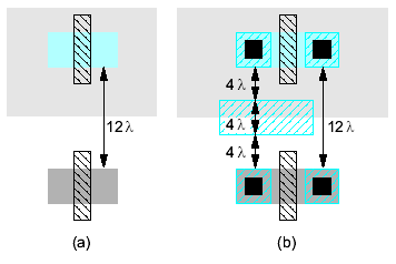 Well spacing Wells must surround transistors by 6 l Implies 12 l