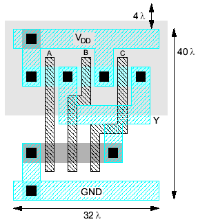 Example: NAND3 Horizontal N-diffusion and p-diffusion strips Vertical