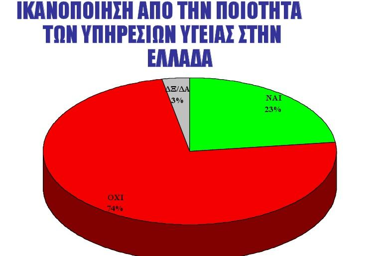 5.10 Πξνηάζεηο γηα βειηίσζε ηεο πνηόηεηαο ησλ ππεξεζηώλ πγείαο Δίλαη πξνθαλέο φηη θάζε δξάζε ή κέηξν πνπ ζα επηιχεη έλα απφ ηα πξνβιήκαηα θαη ζα βειηηψλεη έλαλ απφ ηνπο παξάγνληεο πνπ θαζνξίδνπλ ηελ