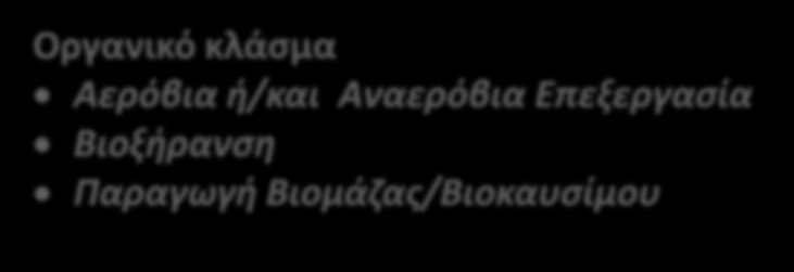 Επεξεργασία Βιοξήρανση Παραγωγή Βιομάζας/Βιοκαυσίμου Θερμική Επεξεργασία *Από την