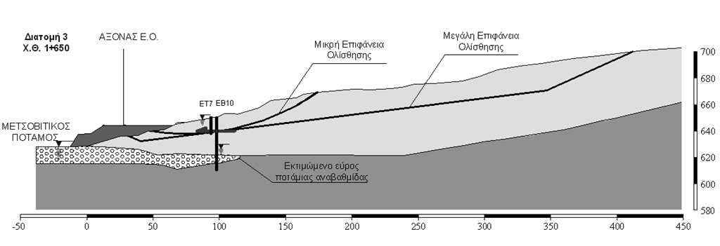 χ. 3.4.3: Εγκάρσια διατομή 3 στη Χ.Θ.