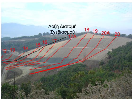 170 Κεφ. 4 φ (κορεσμένο υλικό στην ακόρεστη ζώνη). Σα αποτελέσματα παρουσιάζονται στο χ. 4.6.