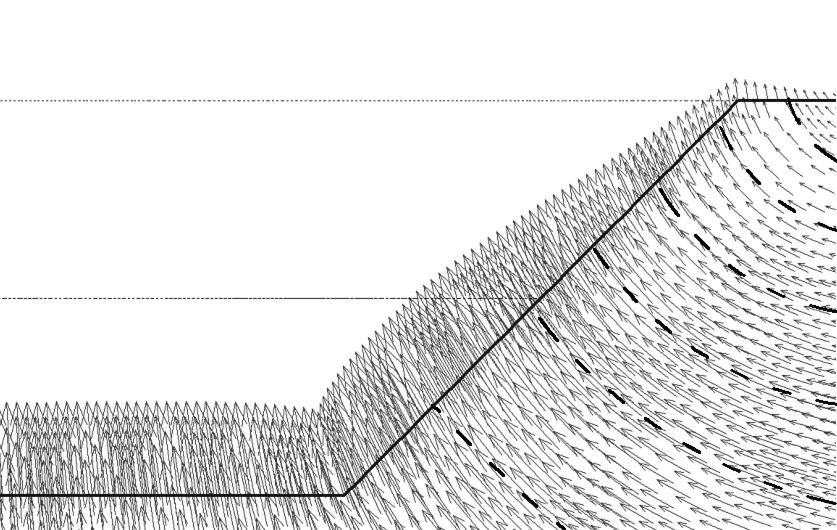 5.1 Σο προςομούωμα Hardening Soil 185 α) Mohr Coulomb c =24.5 kpa, φ =26.1 ο, Κο NC =0.56 Eref=12.3 MPa, v=0.3 β) HSM c =24.5 kpa, φ =26.1 ο, Κο NC =0.56 E50 ref =12.
