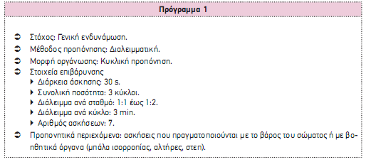 Ενδεικτικό πρόγραμμα ενδυνάμωσης στην