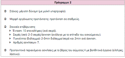 Ενδεικτικό πρόγραμμα ενδυνάμωσης στην