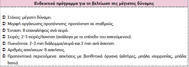 Ενδεικτικό πρόγραμμα