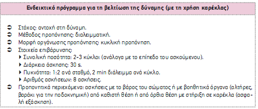 Ενδεικτικό πρόγραμμα ενδυνάμωσης για