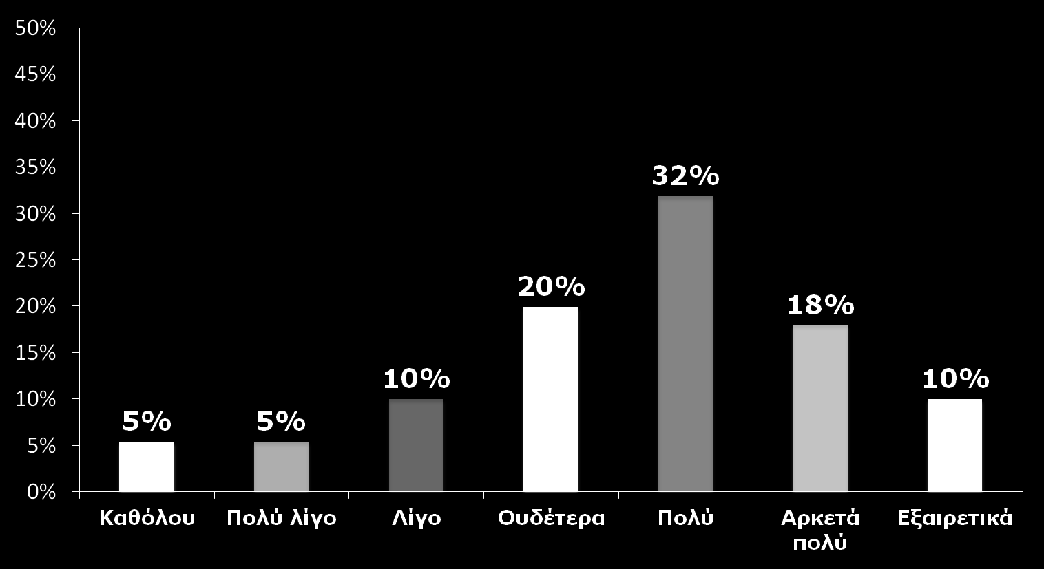 Πόσο αποτελεσματικά ενσωματώνονται οι ενέργειες στα μέσα