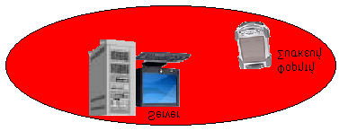 ho τοπολογία). Σχήµα 7.1.