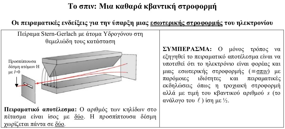 Η ανάδυση του σπιν: μια