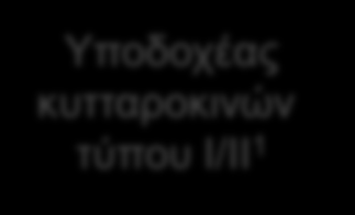 G-πξσηεΐλεο, IFN: ηληεξθεξόλε, IL: ηληεξιεπθίλε: I: ελδνγελήο, NI: