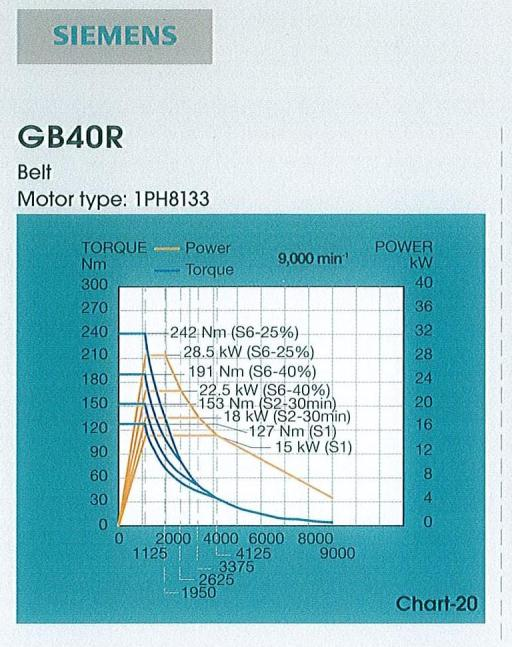 GB40R na
