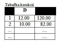 Vysvetlite typy programov(súborov) a adresárov: Part program (*.MPF)... Subprogram (*.SPF)... 2.Vysvetlite pojem editácia programu... 3. Aké operácie môžeme vykonávať so súbormi a adresármi?...... 4.