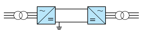 1.4 Πολυτερματικά HVDC Δίκτυα (Multi-terminal DC, MTDC) Η ακριβής τοπολογία ενός HVDC συστήματος εξαρτάται από τις ανάγκες και τις απαιτήσεις της κάθε εφαρμογής.